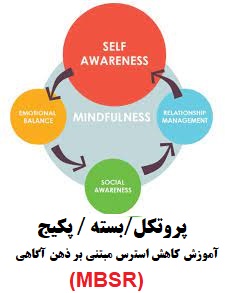پروتکل آموزش کاهش استرس مبتنی بر ذهن آگاهی (MBSR) Mindfulness-based stress reduction (MBSR)